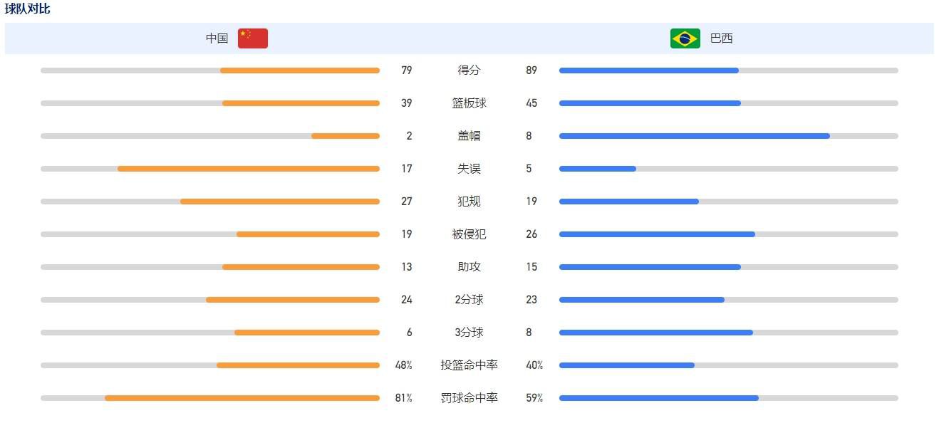 关于萨维奇被罚下谈论没有解决方案的事情是没有意义的，因为比赛已经结束了，在双方都是11人时，我们对场上形势控制得很好。